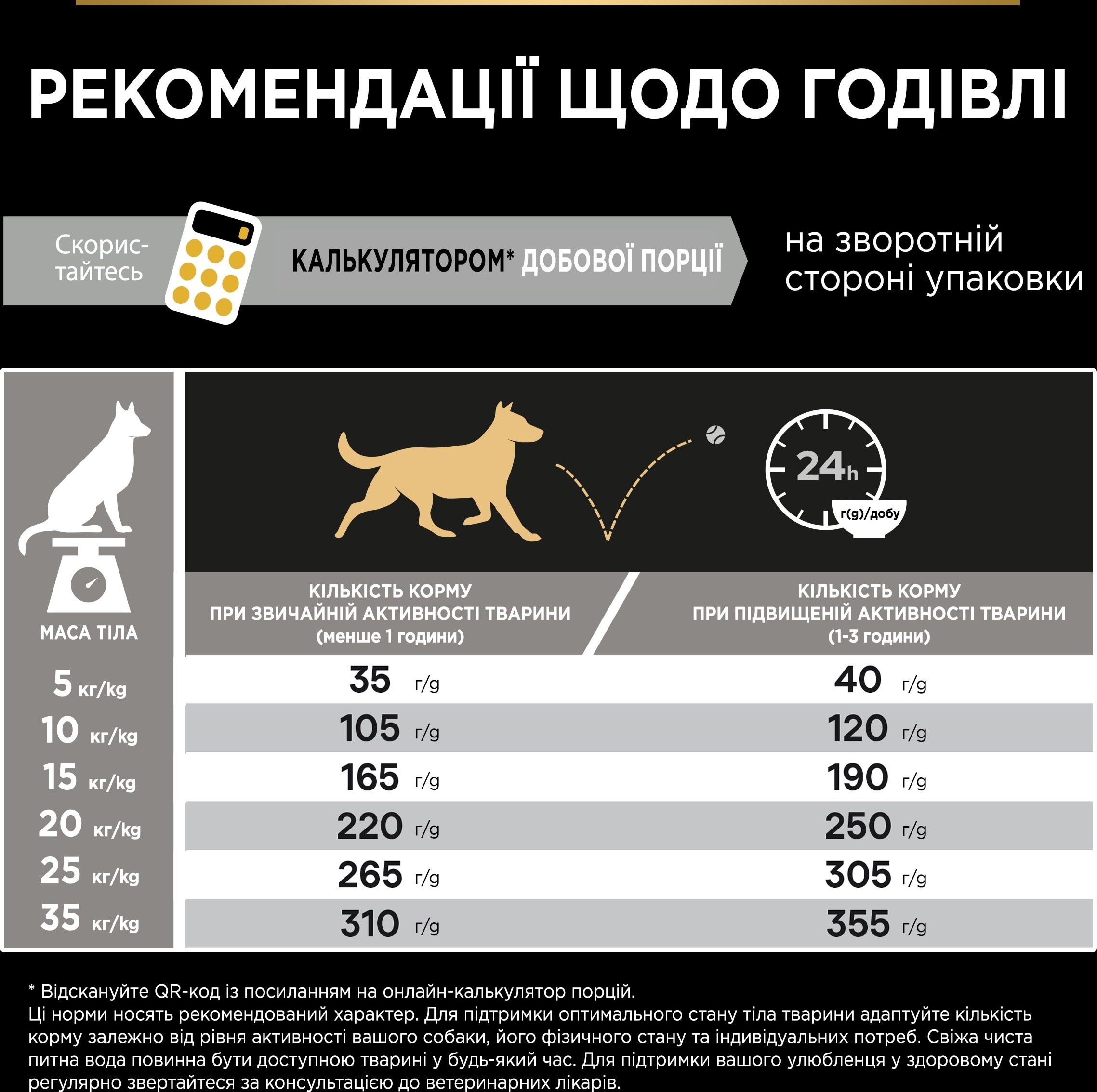 З куркою для собак середніх порід ・ 14кг ・ Сухий корм Pro Plan Medium ・ EAN 7613035120488 - Зображення 2