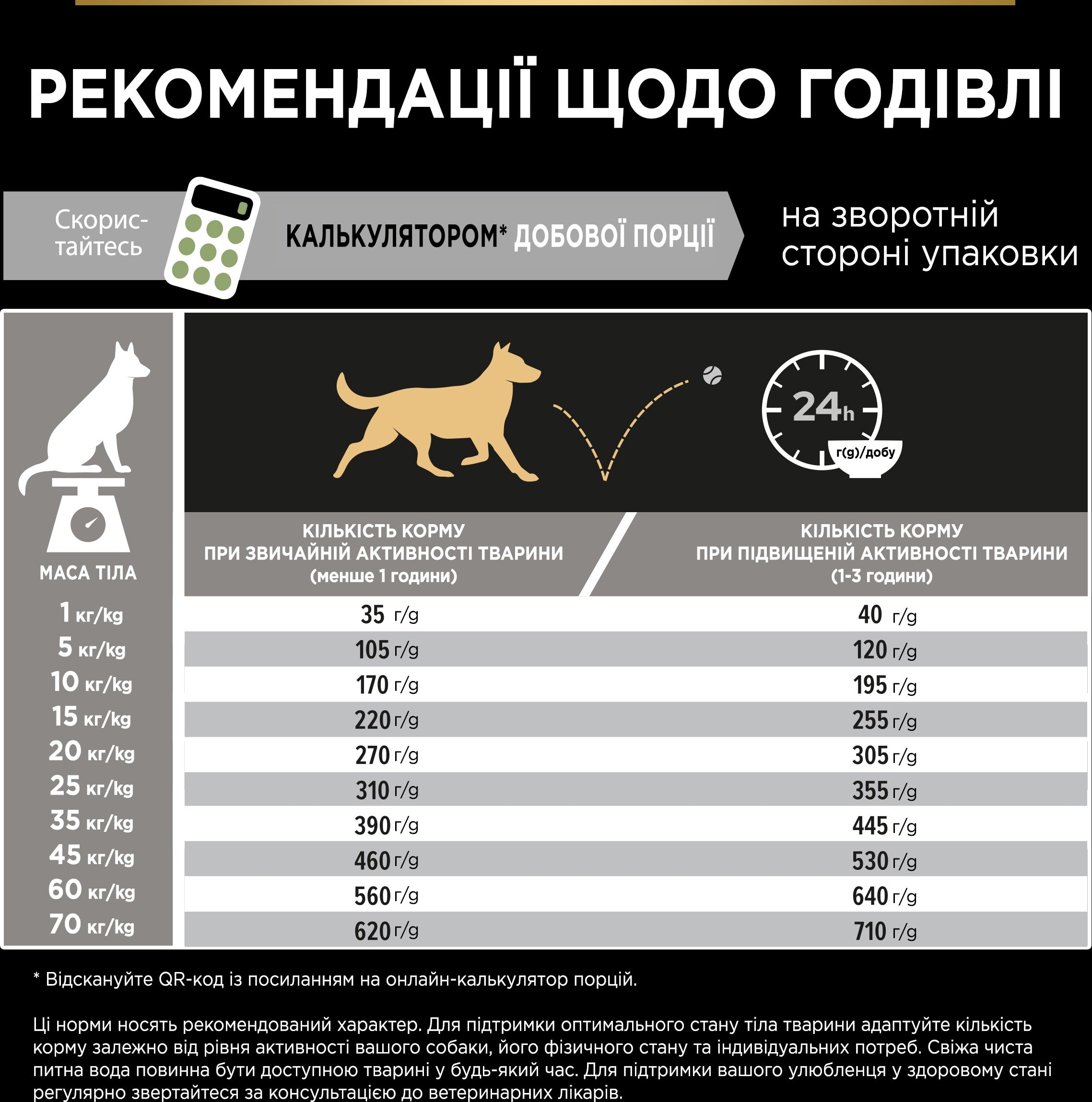 З ягням для собак середніх порід ・ 14кг ・ Сухий корм Pro Plan Medium Sensitive Digestion ・ EAN 7613035214774 - Зображення 2
