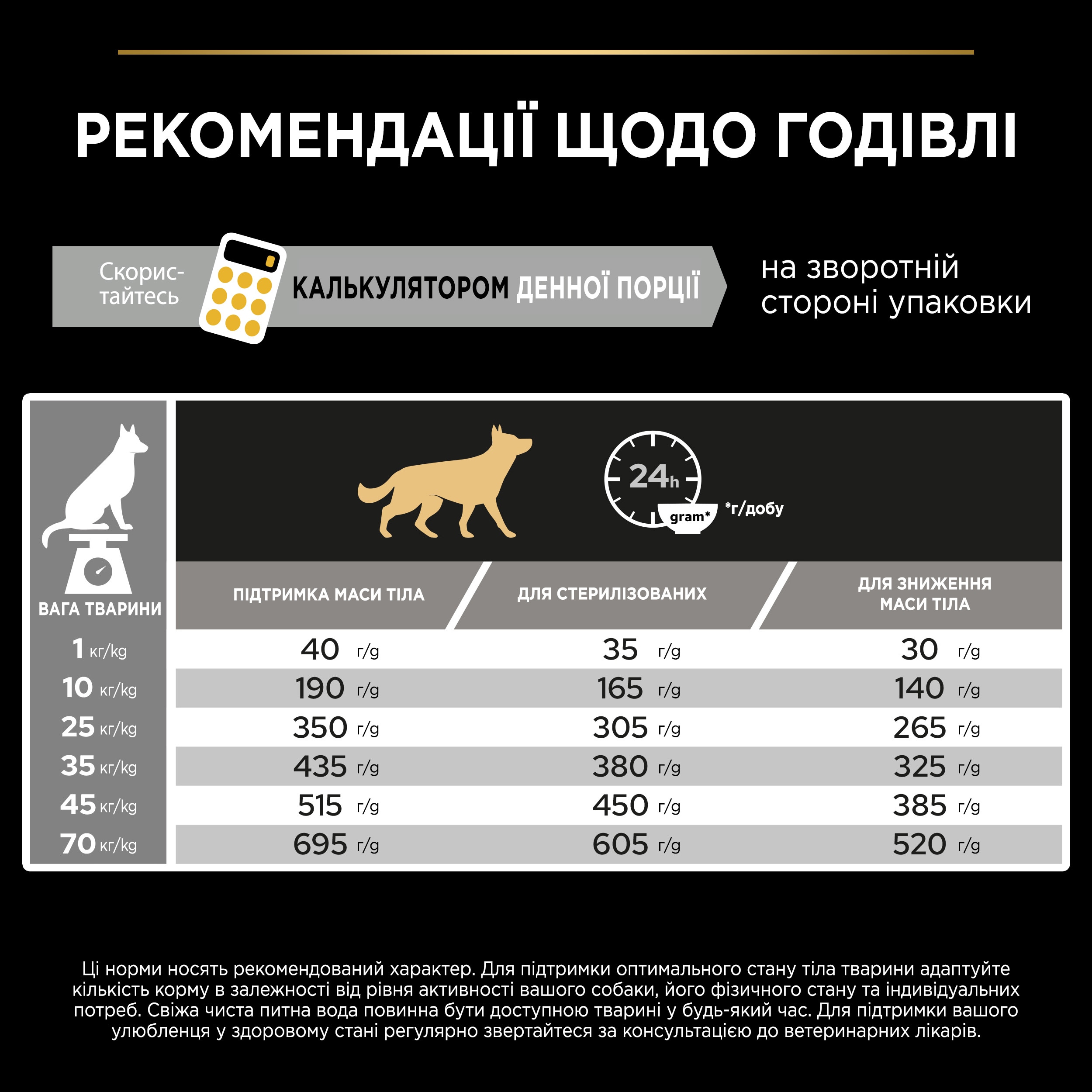З білою рибою для стерилізованих собак ・ 14кг ・ Сухий корм Pro Plan ・ EAN 8445290525338 - Зображення 4
