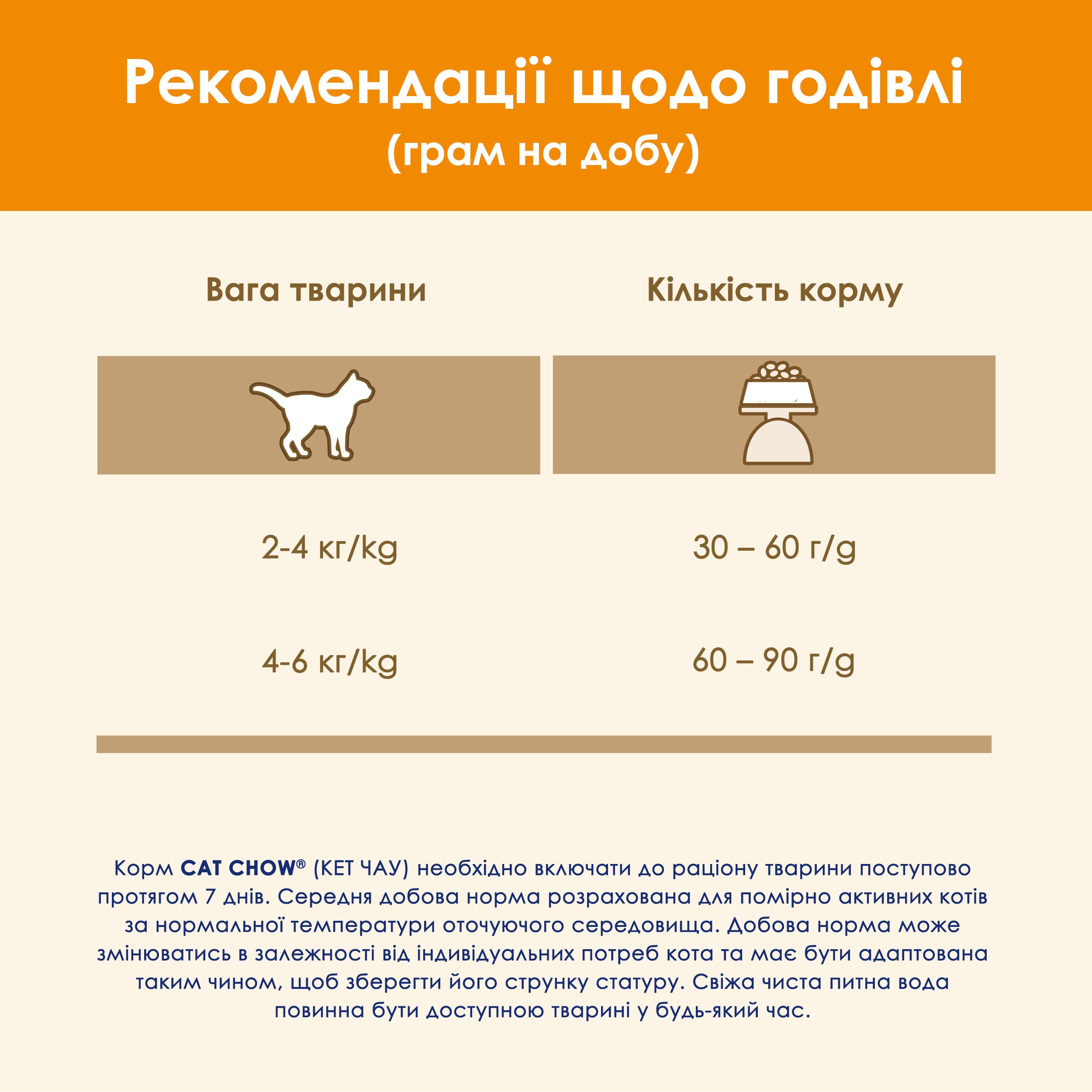З качкою для дорослих котів ・ 15кг ・ Сухий корм Purina Cat Chow Adult ・ EAN 7613035394889 - Зображення 5