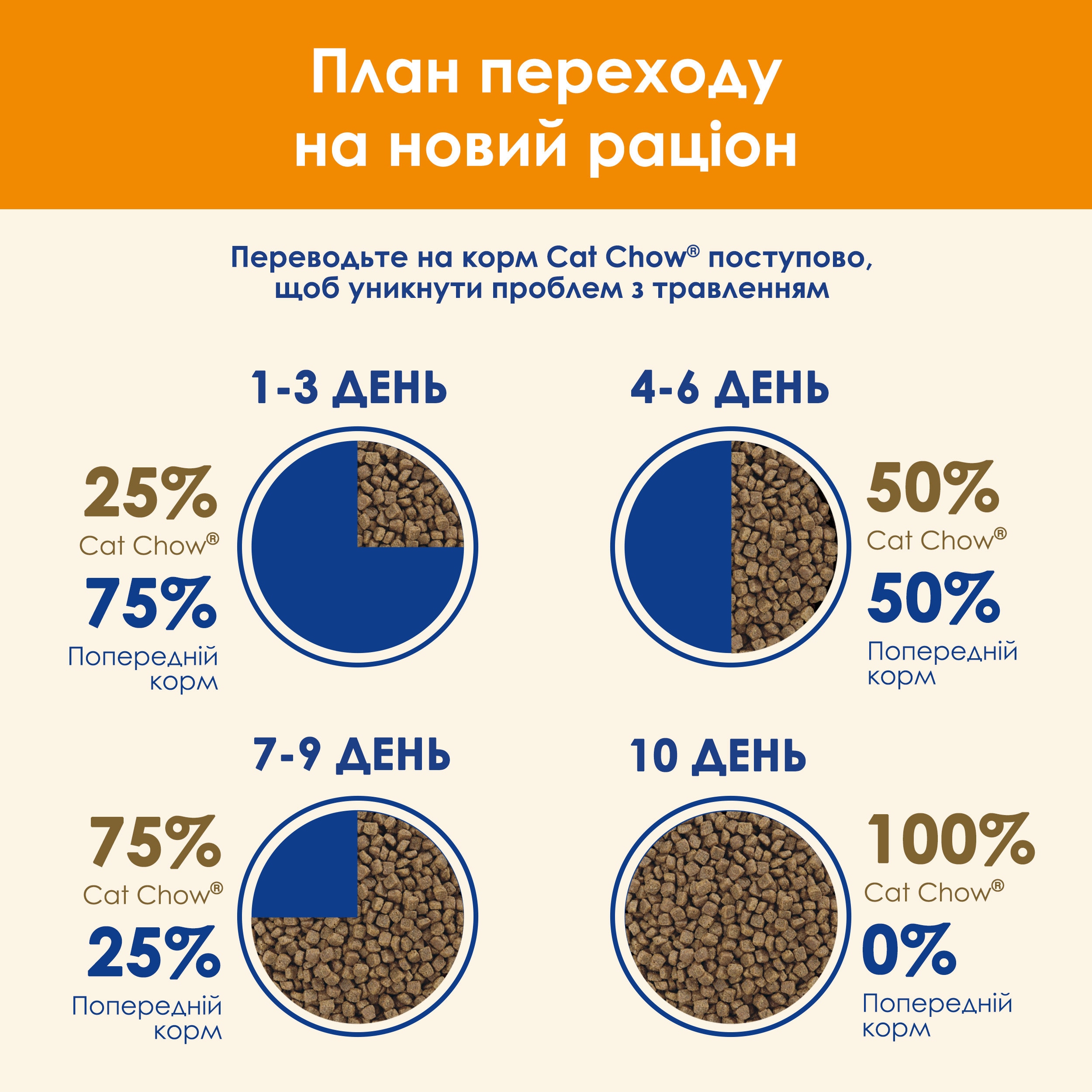 З качкою для дорослих котів ・ 15кг ・ Сухий корм Purina Cat Chow Adult ・ EAN 7613035394889 - Зображення 6