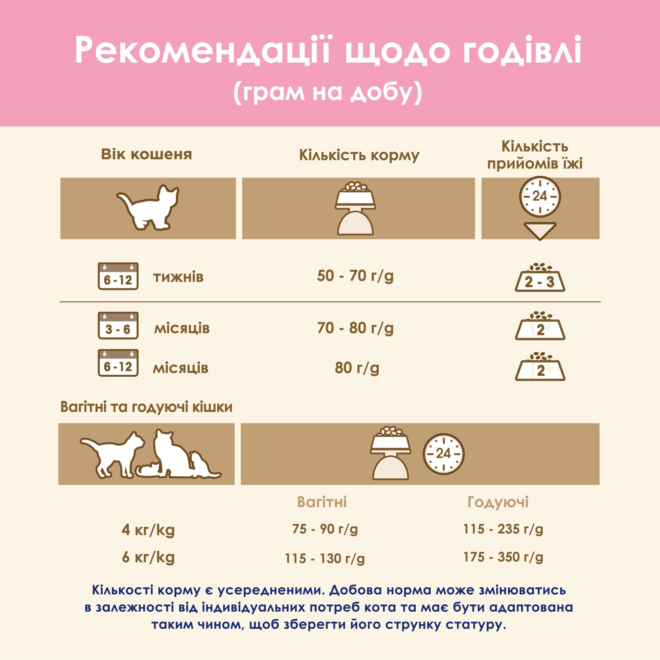 З куркою для кошенят ・ 15кг ・ Сухий корм Purina Cat Chow Kitten ・ EAN 5997204514028 - Зображення 3