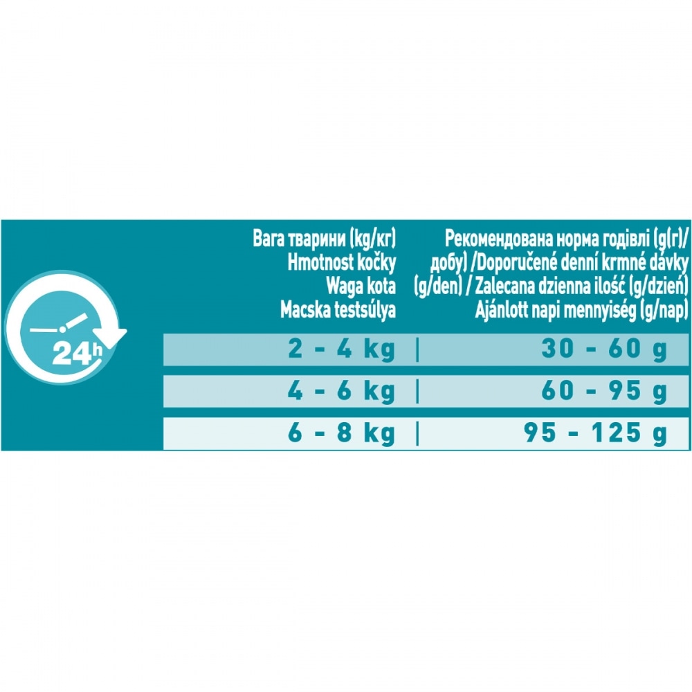 З куркою та спіруліною для дорослих котів ・ 1.4кг ・ Сухий корм Purina One Dual Nature ・ EAN 7613036269025 - Зображення 4